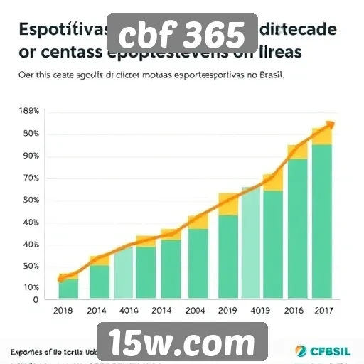 Estatísticas sobre o crescimento das apostas no CBF 365